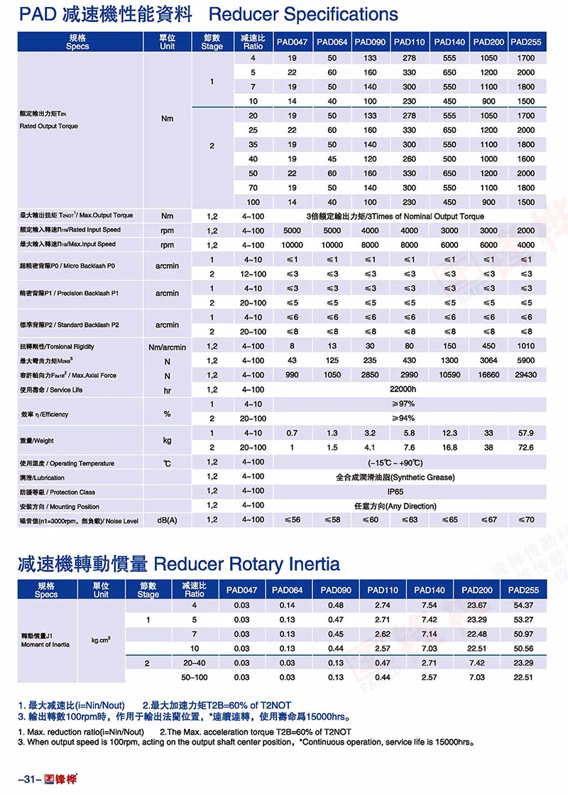 3f High Precision Large Diameter Flange Output Zk Series Hollow Shaft Rotary Table